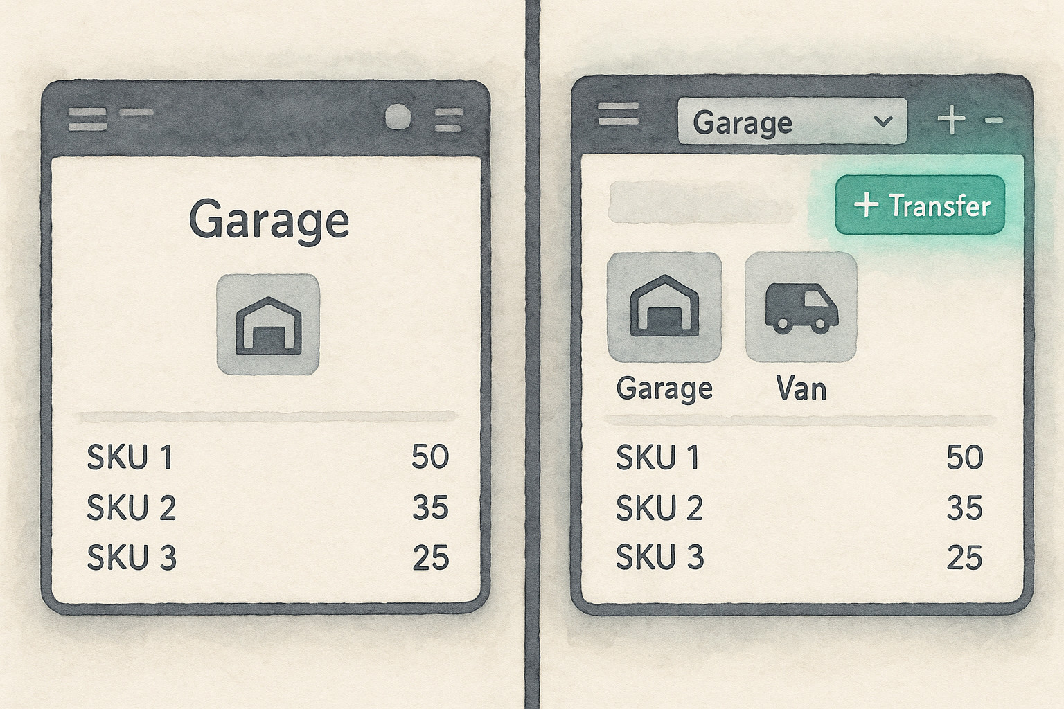 Dashboard interface adapting from single to multi-facility view